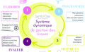 Les outils de la prévention