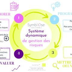 Les outils de la prévention